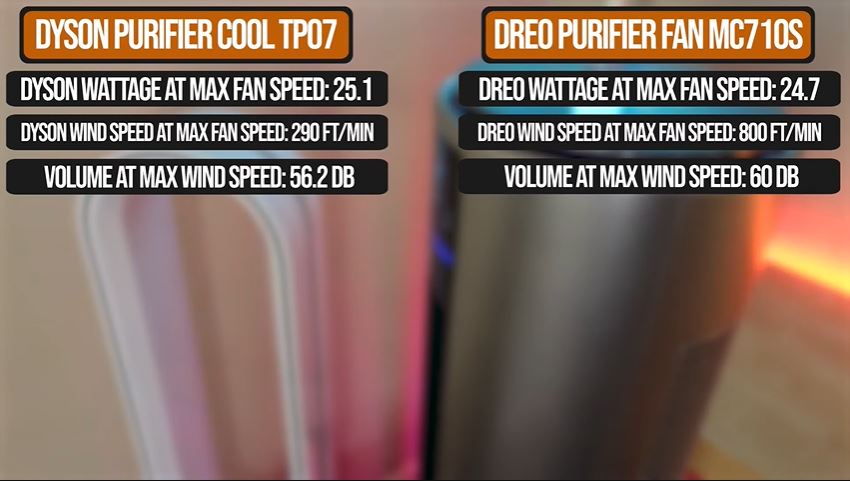 Dyson and Dreo Air Purifiers Specs