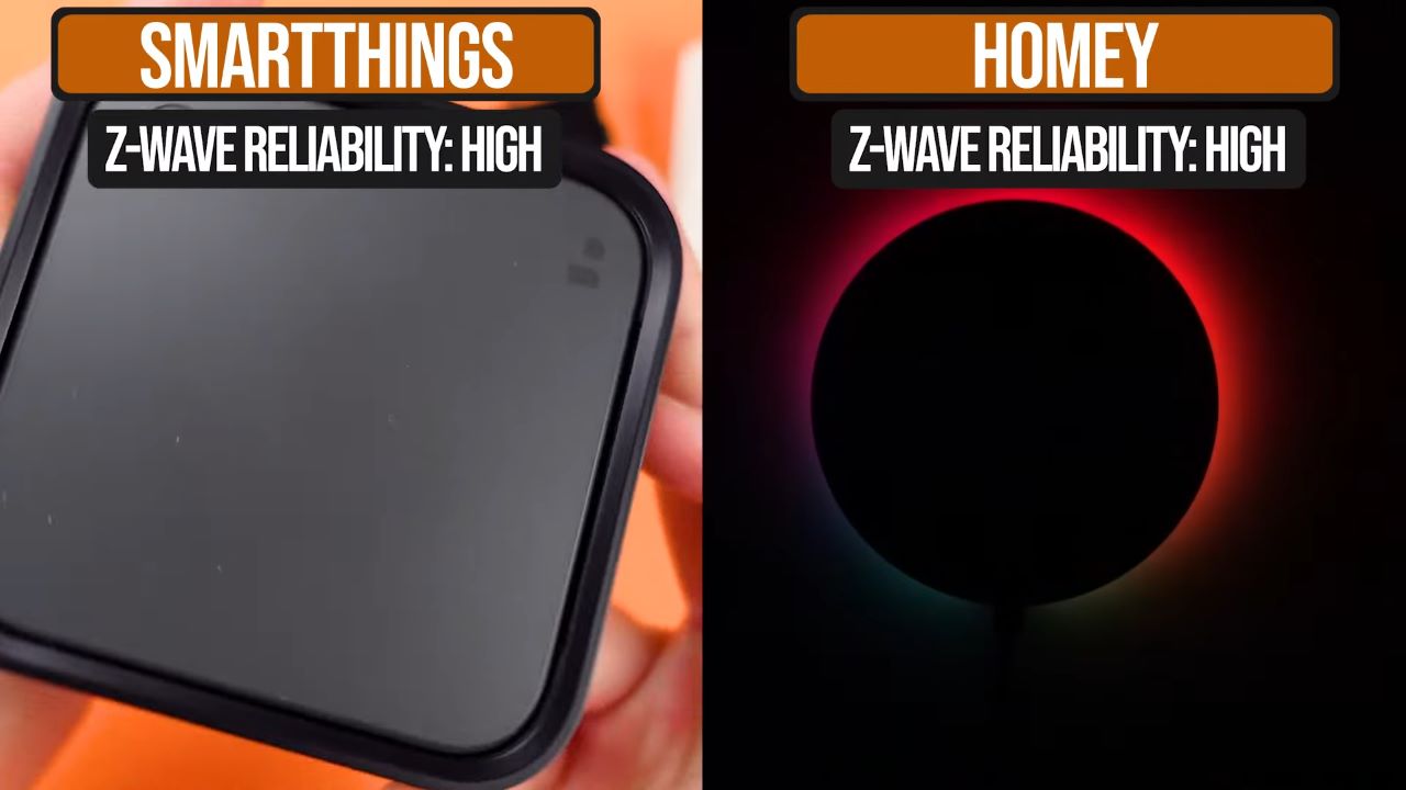 Z-WAVE Reliability comparison between Smartthings and Homey